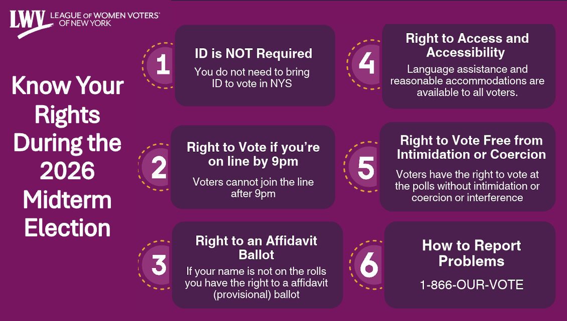 League of Women Voters of New York infographic titled “Know Your Rights During the 2026 Midterm Election” listing six rights for voters, including ID requirements, polling hours, and support resources.